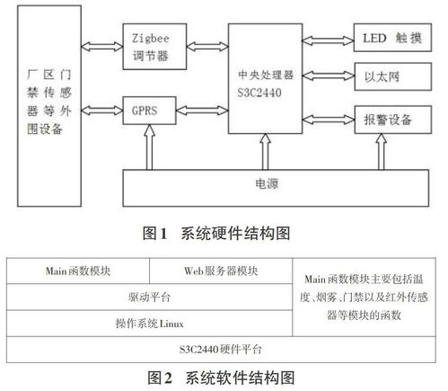 智能化工廠的網(wǎng)絡(luò)安全防范技術(shù)與相關(guān)軟件開(kāi)發(fā)分析